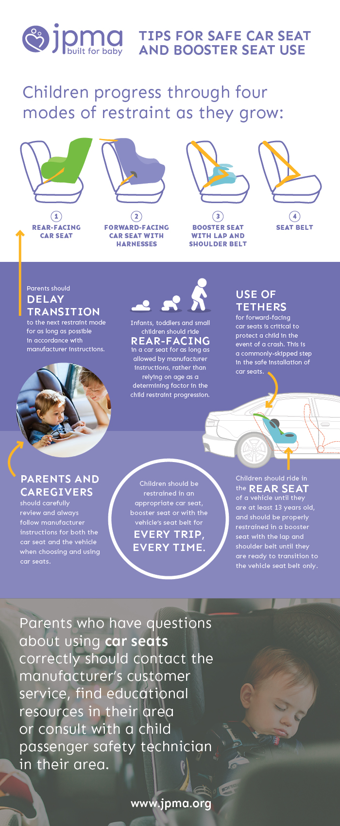 american academy of pediatrics car seat recommendations