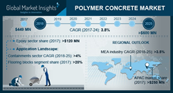 Polymer Concrete Market Statistics, 2018-2025