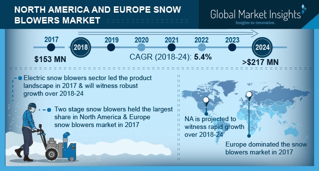 Toro Snow Blower Comparison Chart