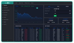 Paybito cryptocurrency exchange