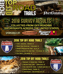 PartCatalog Top Off Road Parks and Trails Infographic