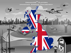 Unmanned Airspace Management