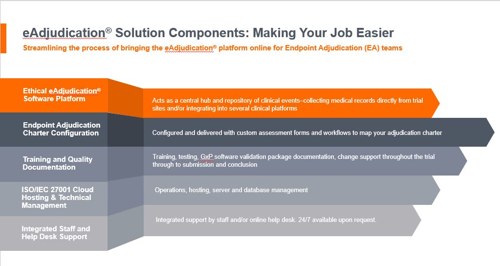 PPM Services and Ethical eAdjudication to Implement Clinical Data