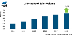 Bestseller Success Led US Print Books Industry Growth in 2018,  The... Video