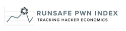 RunSafe PWN Index Logo