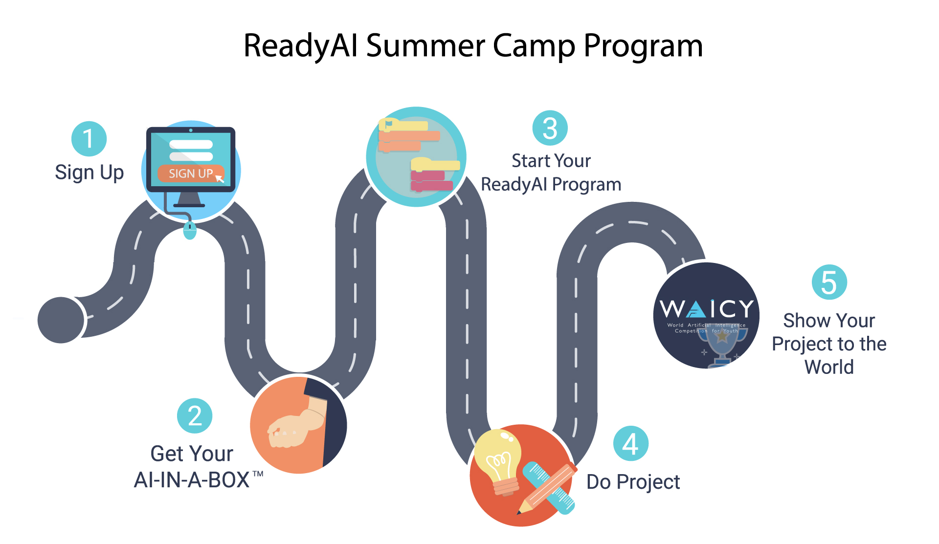 ReadyAI Launches First Real Handson AI Summer Camp Experience