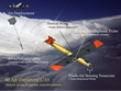 Black Swift Technologies Developing Swarming Drones to Autonomously Track the Eyewall of Tropical Cyclones and Hurricanes