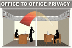 Office-to-office speech privacy