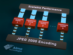 Alma Technologies Ultra-High Throughput scalable JPEG 2000 Encoder IP core