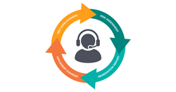 virtual CISO (vCISO)