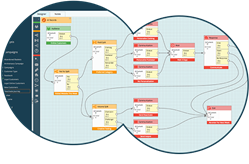 contact level intent data and customer data platform for better orchestration with 360 degree single customer view