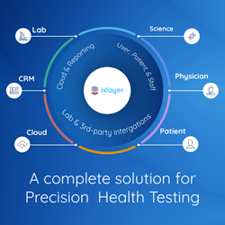 ixlayer - A complete solution for Precision Health Testing