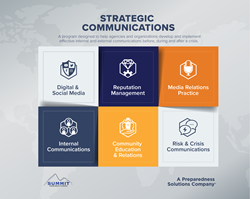 SummitET Strategic Communications