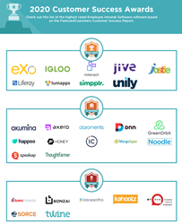 The Top Employee Intranet Software Vendors According To The Featuredcustomers Spring Customer Success Report Rankings
