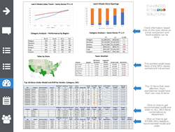 ERS' COVID Dashboard