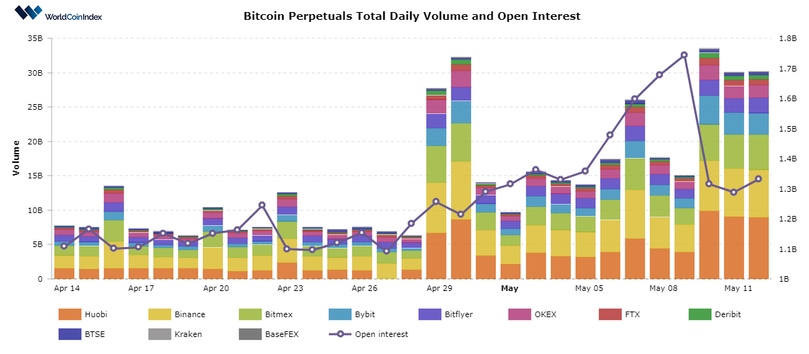 bitcoin worldcoinindex