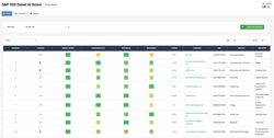 Danel AI Score App main interface
