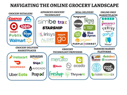 online grocery landscape