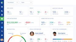Inperium Sell - Sales Dashboard