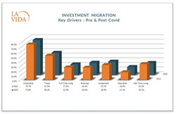 Citizenship by Investment