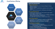 IaaS, Cloud, Azure, AWS, GCP, Infrastructure