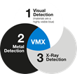 Mitsubishi Chemical Advanced Materials Introduces The VMX Portfolio of Detectable Thermoplastics