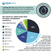 Graphic on Americans' top contaminants of concern in U.S. tap water.