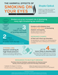 Shopko Optical Unveils Harmful Smoking Guide to Improve Eye Safety