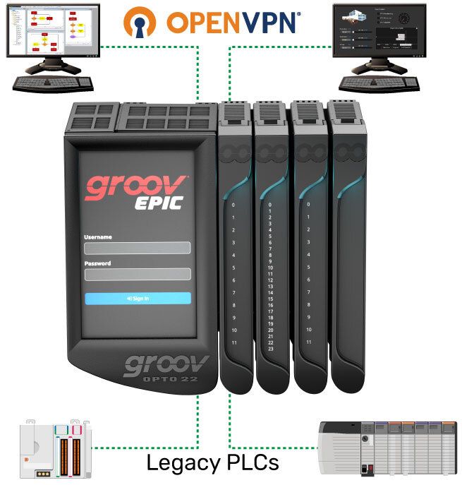 Opto 22’s groov EPIC version 3.3 firmware boosts networking capabilities