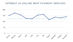 online rent payments