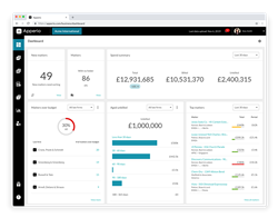 Apperio Legal Spend Management Dashboards Legal Ops and Finance 
