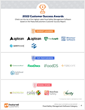 The Top Food Safety Management Software Vendors According to the FeaturedCustomers Spring 2022 Customer Success Report Rankings