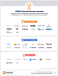 The Top Enterprise Salesforce Consulting Vendors According to the FeaturedCustomers Spring 2022 Customer Success Report Rankings