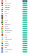 Here is a glance of the top 25 mobile applications and their public unitQ Score