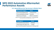 The NPD Group Announces Winners of Fourth Annual Automotive Aftermarket Performance Awards