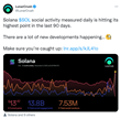 Outlier Spikes in $SOL social Activity