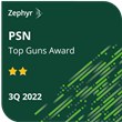 Summit Global Investments is Named to PSN’s Top Guns List