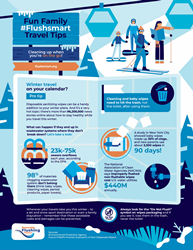 The Responsible Flushing Alliance (RFA), a consumer education nonprofit, offers fun family travel tips for staying healthy while enjoying the best of winter vacation destinations. Infographic with tips for staying healthy while enjoying winter travel.