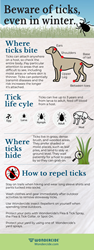 Warmer Winter Weather Kicks Off East Coast Tick Season Early, Early Prevention Helps Protect People & Pets from Disease