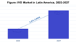 Brazil and Mexico Lead IVD Investments in Latin America, reports Kalorama Information
