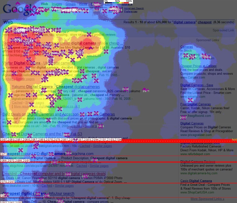 eyetracking heatmap in Google