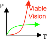 Viable Vision
