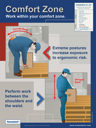 Ergonomics Poster