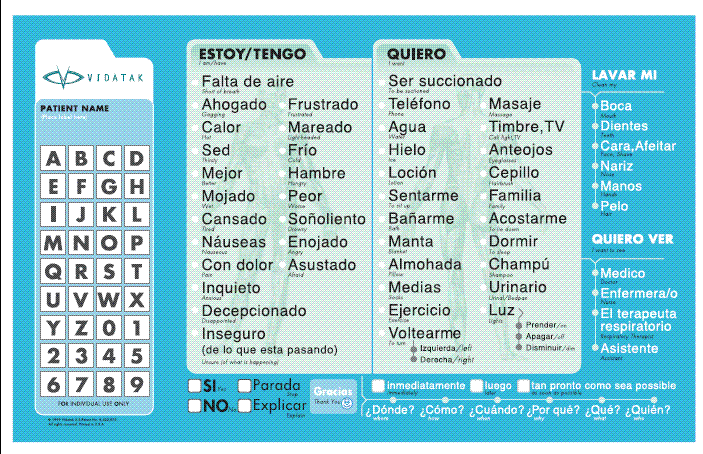 Patient Chart In Spanish