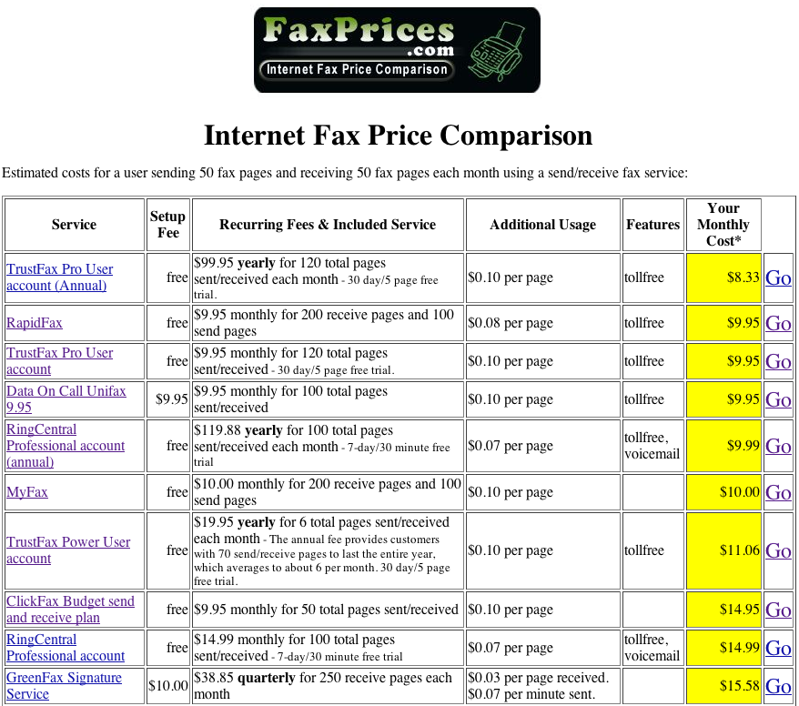 Internet Service Comparison Chart