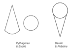 Pythagoras & Euclid, Baskin & Robbins