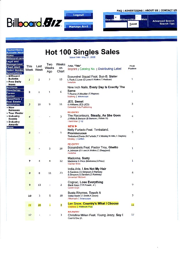 Len Snow Debuts in Top-20 Billboard Hot 100 Singles Sales ...