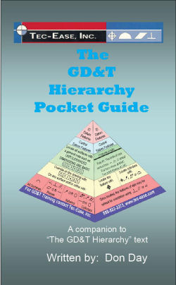 Introducing The Gd T Hierarchy Pocket Guide In Full Color