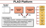 PLAD Platform