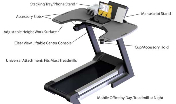 Trekdesk Lose Weight And Restore Health While You Work
